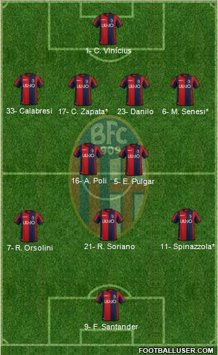 Bologna Formation 2019