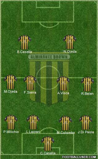 Almirante Brown Formation 2019