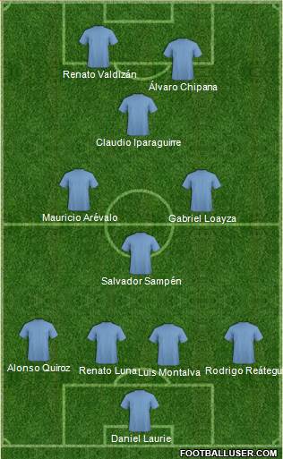 Vancouver Whitecaps FC Formation 2019