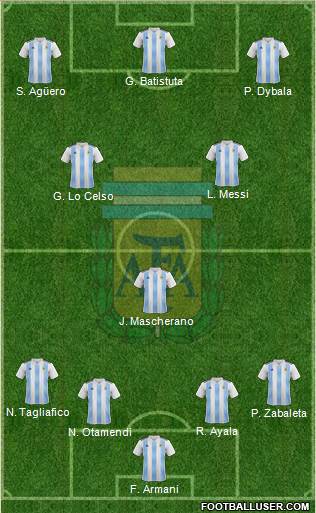 Argentina Formation 2019