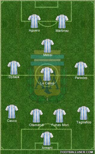 Argentina Formation 2019