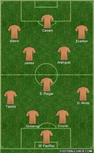 Fifa Team Formation 2019