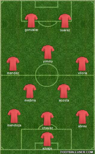 Championship Manager Team Formation 2019