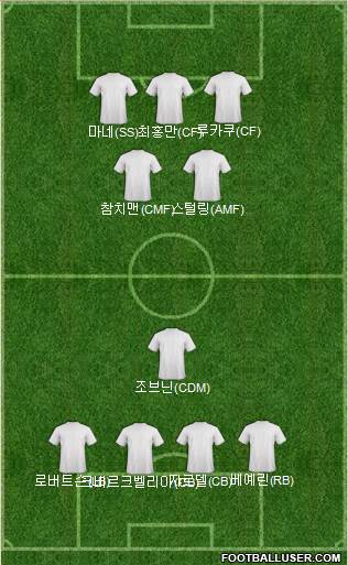 Pro Evolution Soccer Team Formation 2019