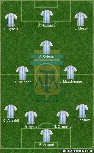 Argentina Formation 2019