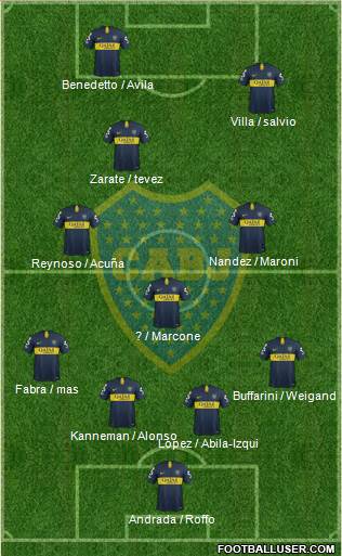 Boca Juniors Formation 2019