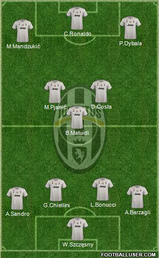 Juventus Formation 2019