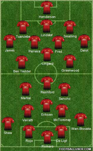 Manchester United Formation 2019