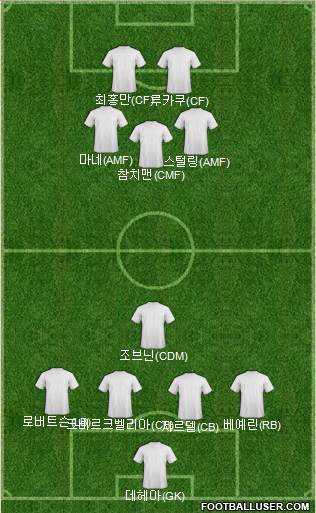 Pro Evolution Soccer Team Formation 2019
