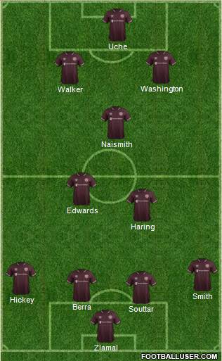 Heart Of Midlothian Formation 2019