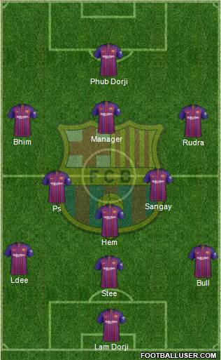 F.C. Barcelona Formation 2019