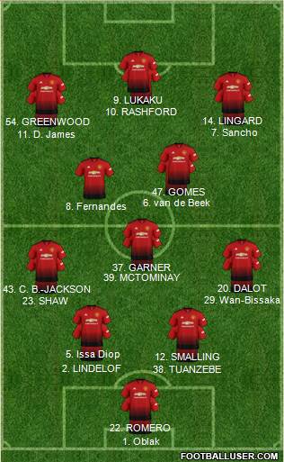 Manchester United Formation 2019