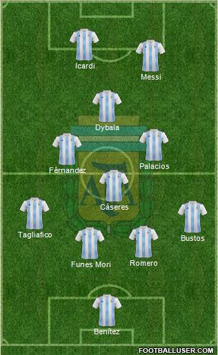 Argentina Formation 2019