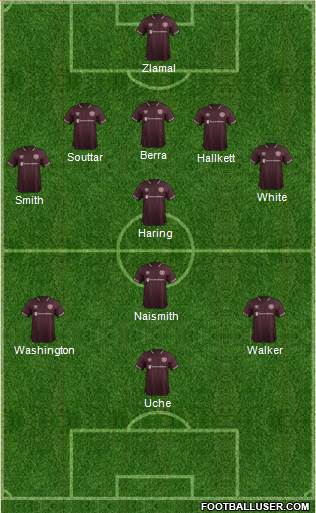 Heart Of Midlothian Formation 2019