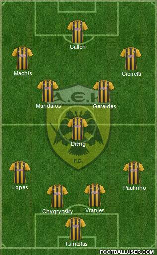 AEK Athens Formation 2019