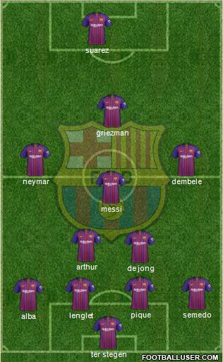 F.C. Barcelona Formation 2019