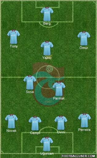 Trabzonspor Formation 2019
