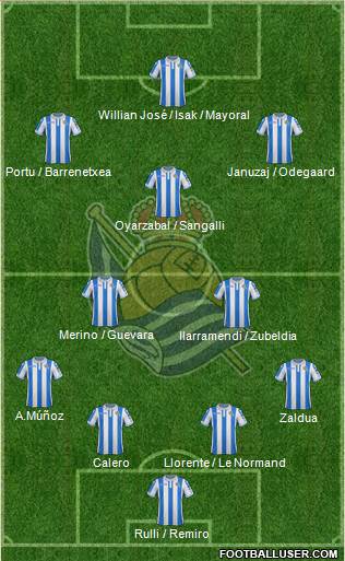 Real Sociedad S.A.D. Formation 2019