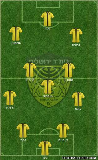 Beitar Jerusalem Formation 2019