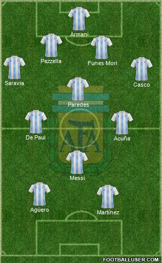 Argentina Formation 2019