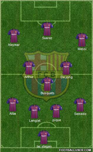 F.C. Barcelona Formation 2019