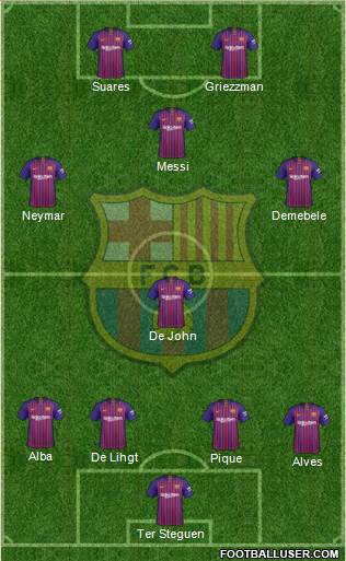 F.C. Barcelona Formation 2019