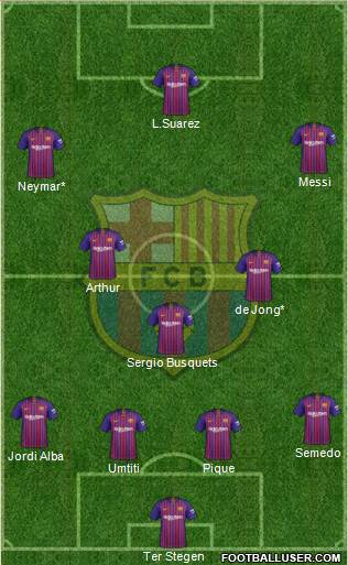 F.C. Barcelona Formation 2019