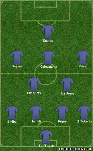 Champions League Team Formation 2019
