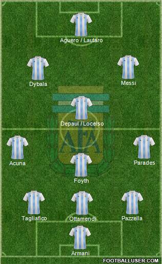 Argentina Formation 2019