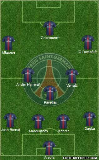 Paris Saint-Germain Formation 2019