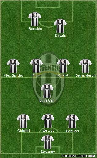 Juventus Formation 2019