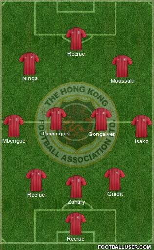 Hong Kong Formation 2019