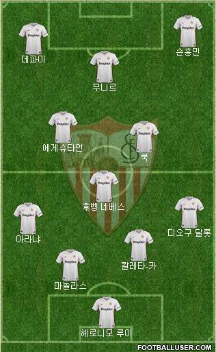 Sevilla F.C., S.A.D. Formation 2019