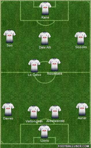 Tottenham Hotspur Formation 2019