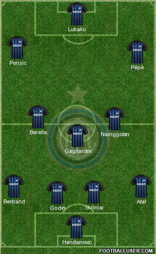 F.C. Internazionale Formation 2019