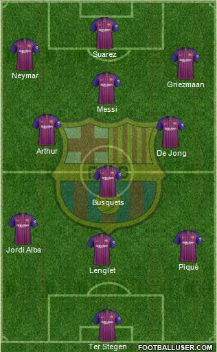 F.C. Barcelona Formation 2019