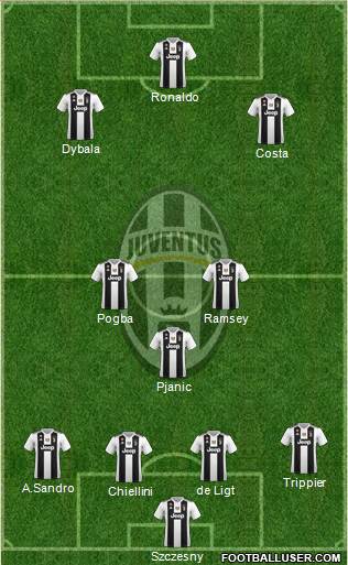 Juventus Formation 2019