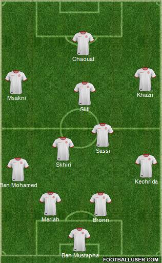 Tunisia football formation