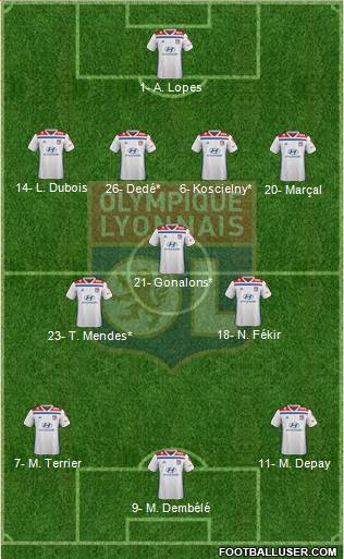 Olympique Lyonnais Formation 2019
