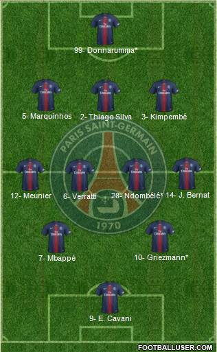 Paris Saint-Germain Formation 2019
