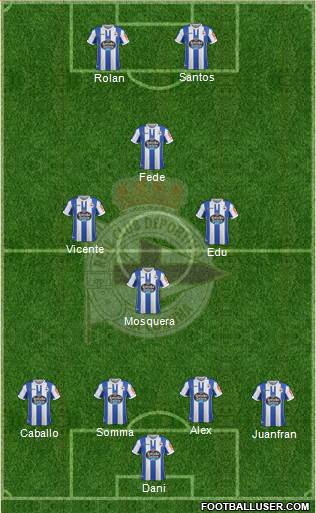 R.C. Deportivo de La Coruña S.A.D. Formation 2019