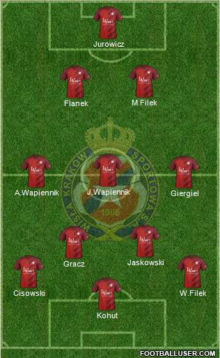 Wisla Krakow Formation 2019