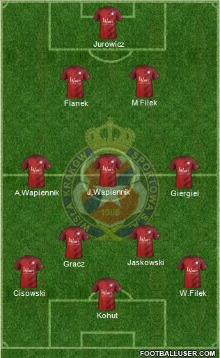 Wisla Krakow football formation