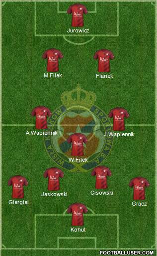 Wisla Krakow 3-4-3 football formation