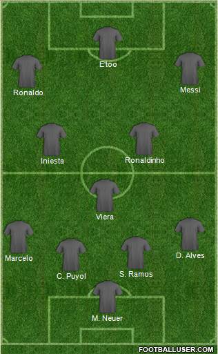 Dream Team Formation 2019