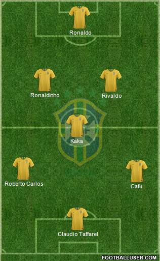 Brazil Formation 2019