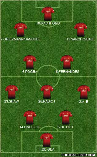 Manchester United Formation 2019