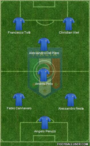 Italy Formation 2019