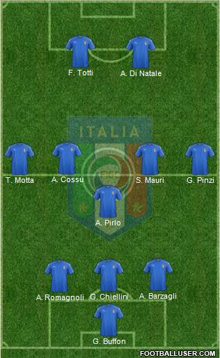Italy Formation 2019