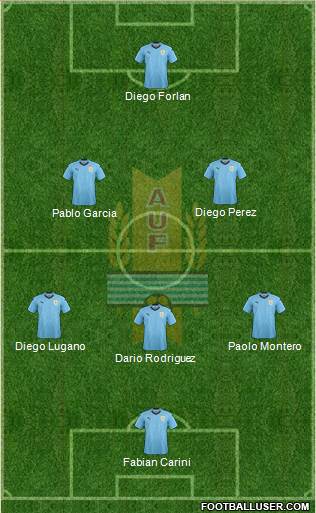 Uruguay Formation 2019